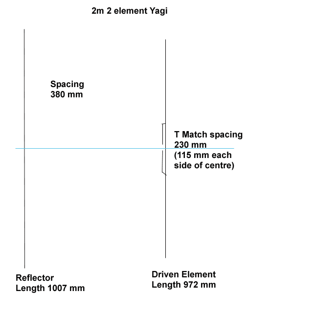 Diagram of 2m antenna