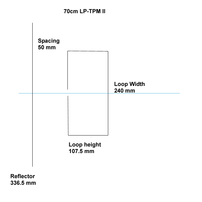 Diagram of 70cm antenna
